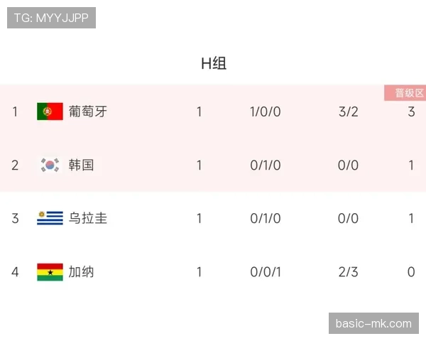乌拉圭争夺小组第一概率预测